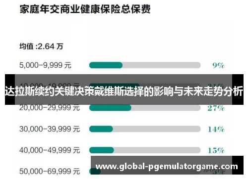达拉斯续约关键决策戴维斯选择的影响与未来走势分析