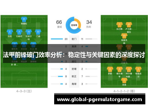 法甲前锋破门效率分析:稳定性与关键因素的深度探讨 法甲前锋破门效率分析:稳定性与关键因素的深度探讨